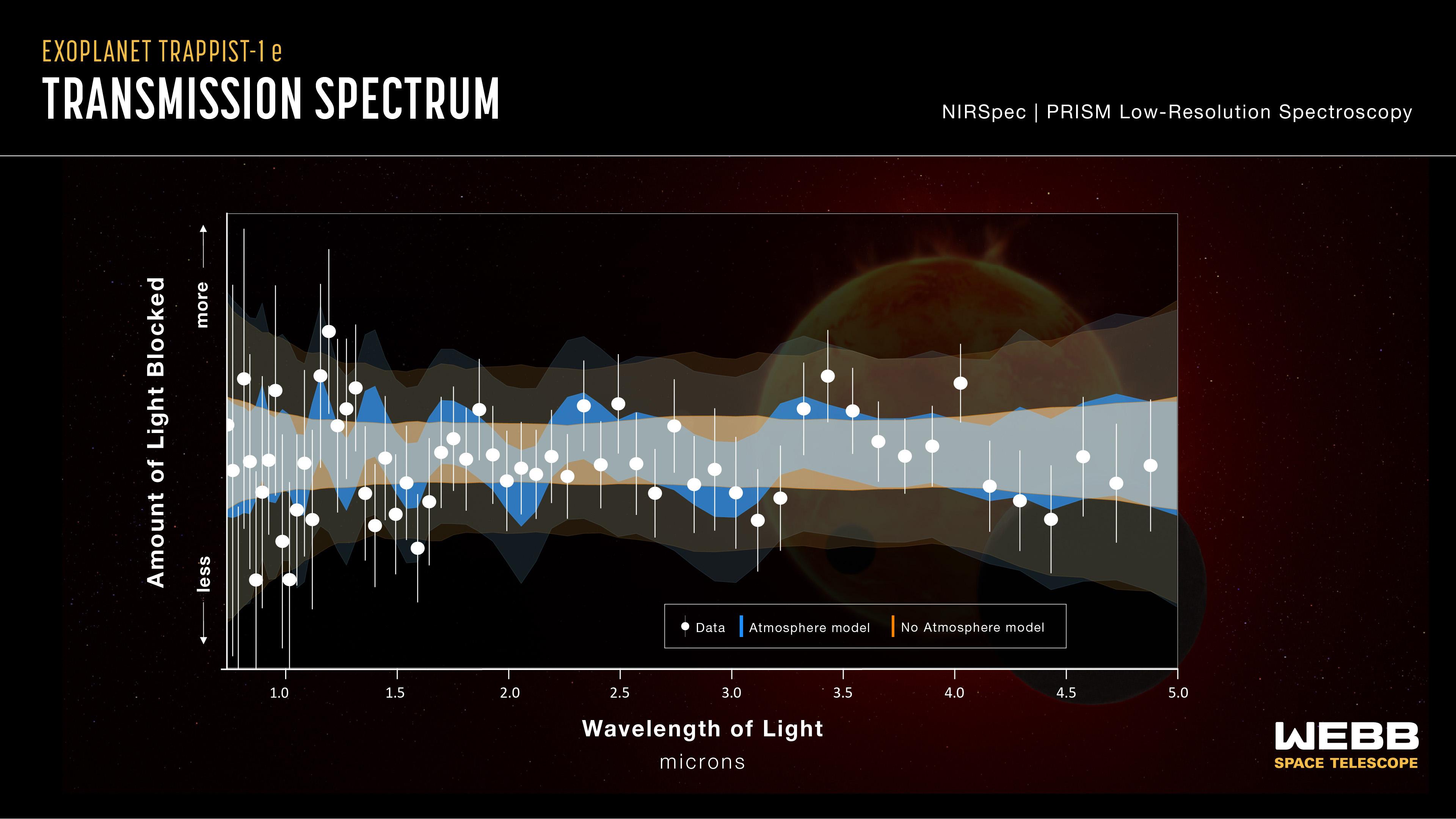 TRAPPIST-1 e Transmission Spectrum (NIRSpec) - NASA Science